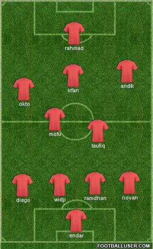 Football Manager Team Formation 2012