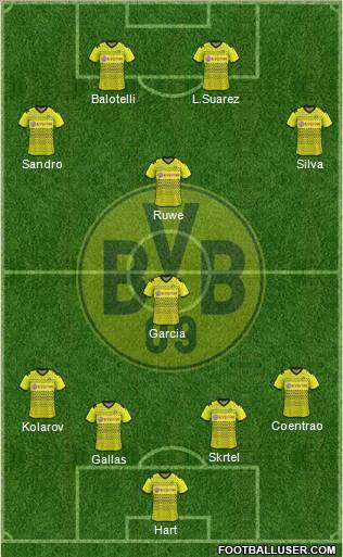 Borussia Dortmund Formation 2012
