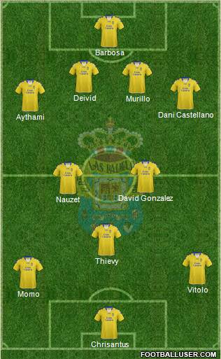 U.D. Las Palmas S.A.D. Formation 2012