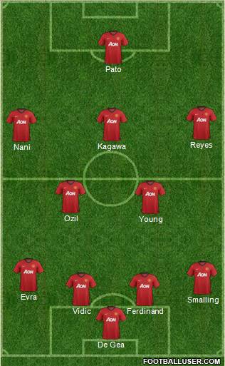 Manchester United Formation 2012