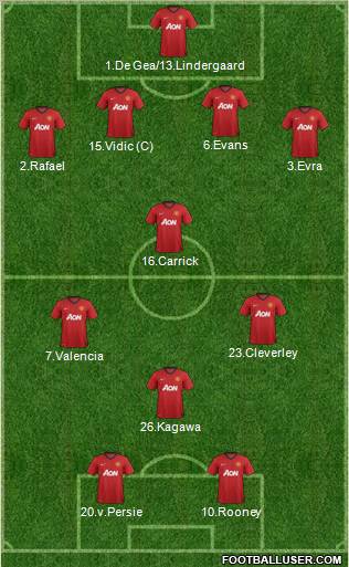 Manchester United Formation 2012