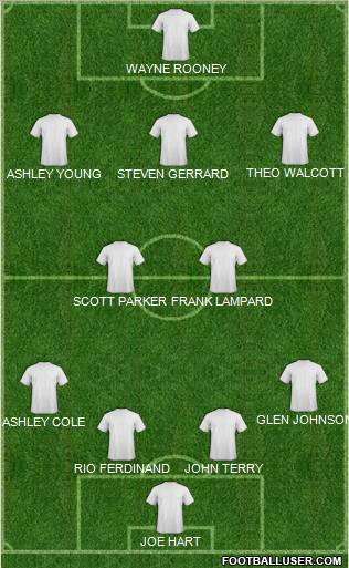 Dream Team Formation 2012