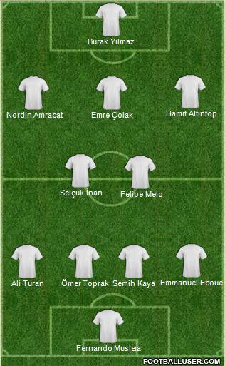Football Manager Team Formation 2012
