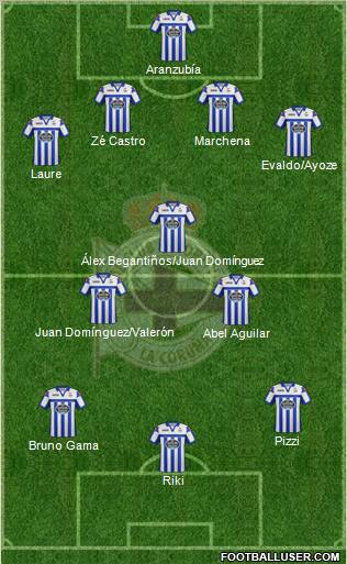 R.C. Deportivo de La Coruña S.A.D. Formation 2012