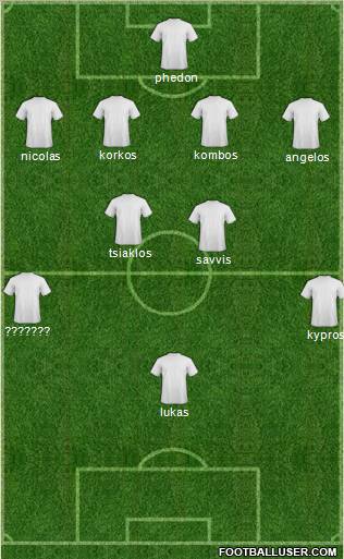 Dream Team Formation 2012