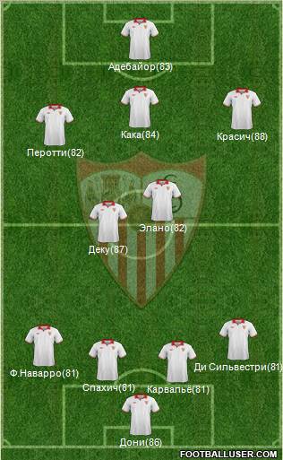 Sevilla F.C., S.A.D. Formation 2012
