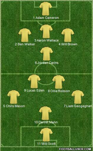 Dream Team Formation 2012