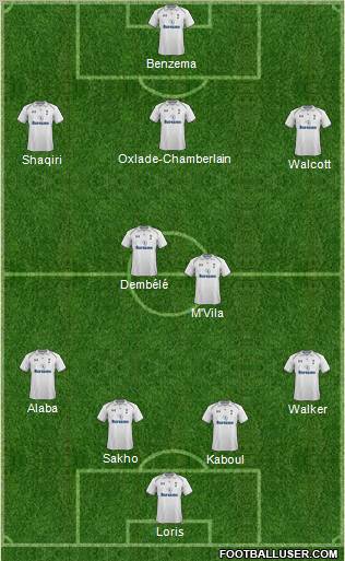 Tottenham Hotspur Formation 2012