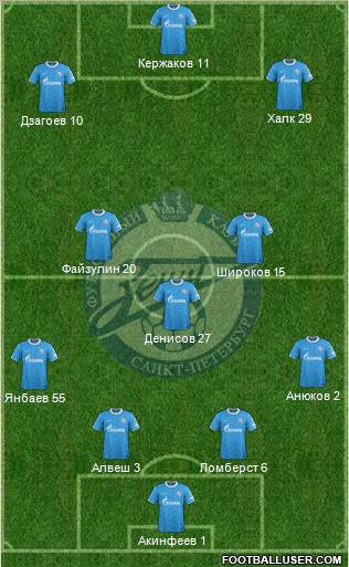 Zenit St. Petersburg Formation 2012