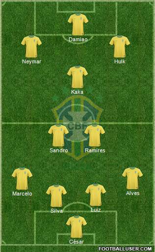 Brazil Formation 2012