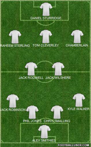 Dream Team Formation 2012