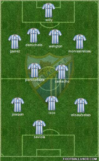 Málaga C.F., S.A.D. Formation 2012