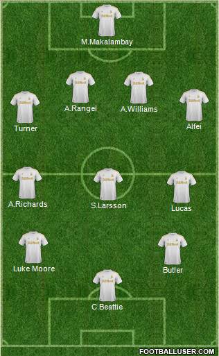 Swansea City Formation 2012