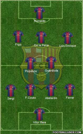 F.C. Barcelona Formation 2012
