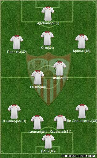 Sevilla F.C., S.A.D. Formation 2012
