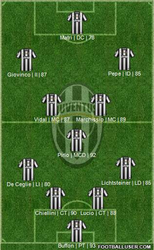 Juventus Formation 2012
