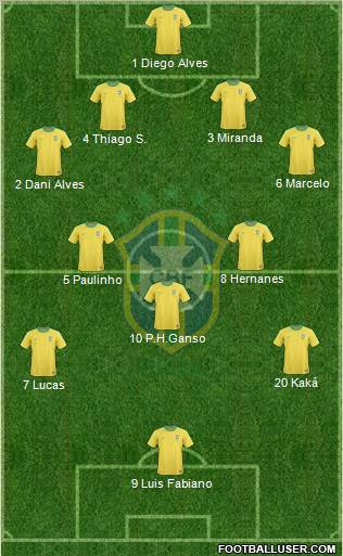 Brazil Formation 2012