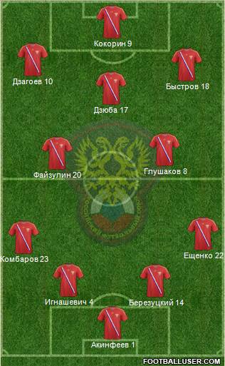 Russia Formation 2012