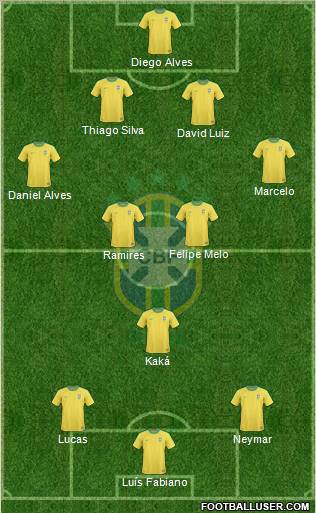 Brazil Formation 2012