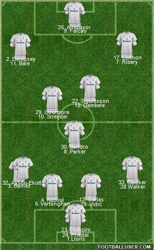 Tottenham Hotspur Formation 2012