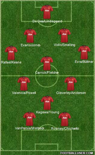 Manchester United Formation 2012