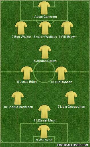 Dream Team Formation 2012