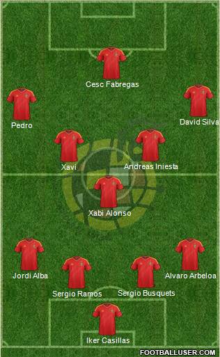 Spain Formation 2012