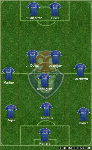CF Universidad de Chile Formation 2012