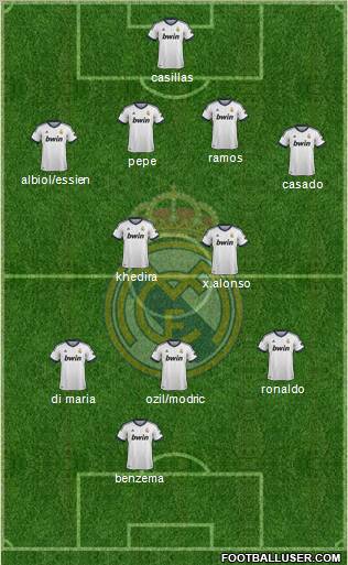 Real Madrid C.F. Formation 2012