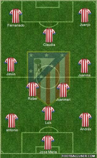 C. Atlético Madrid S.A.D. Formation 2012