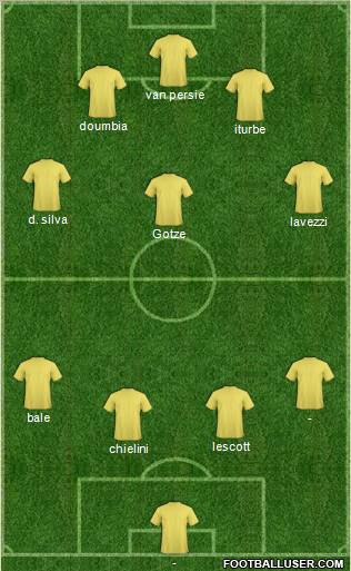 Fifa Team Formation 2012