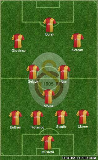 Galatasaray SK Formation 2012