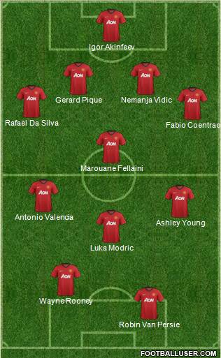 Manchester United Formation 2012