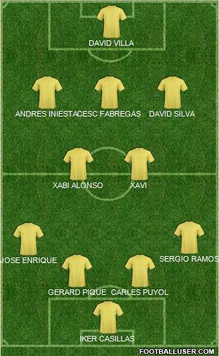 Dream Team Formation 2012
