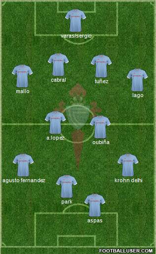 R.C. Celta S.A.D. Formation 2012