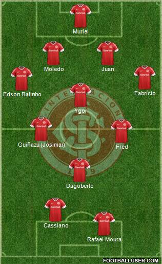 SC Internacional Formation 2012