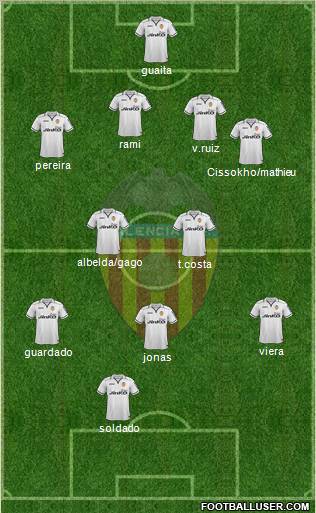 Valencia C.F., S.A.D. Formation 2012