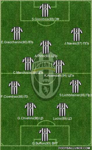 Juventus Formation 2012