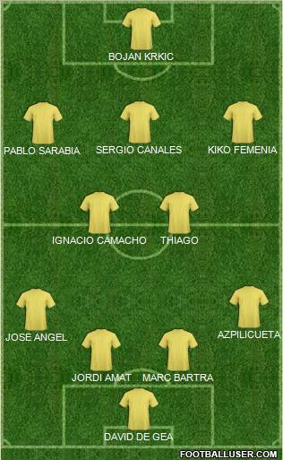 Dream Team Formation 2012