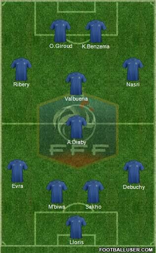 France Formation 2012