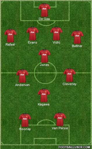Manchester United Formation 2012