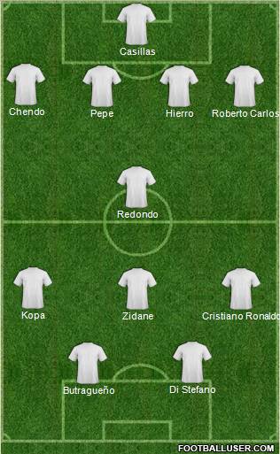 Champions League Team Formation 2012