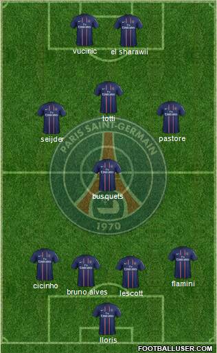 Paris Saint-Germain Formation 2012