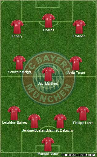 FC Bayern München Formation 2012