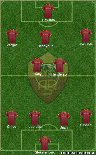 AS Roma Formation 2012