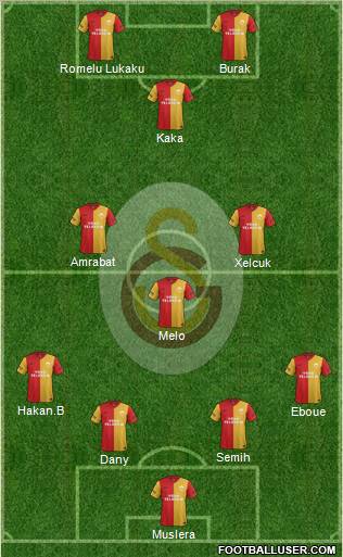 Galatasaray SK Formation 2012