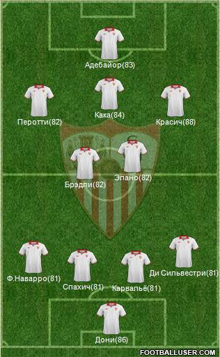 Sevilla F.C., S.A.D. Formation 2012