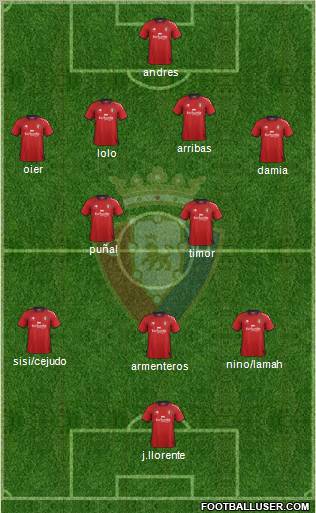C. At. Osasuna Formation 2012