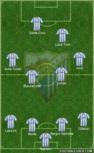 Málaga C.F., S.A.D. Formation 2012