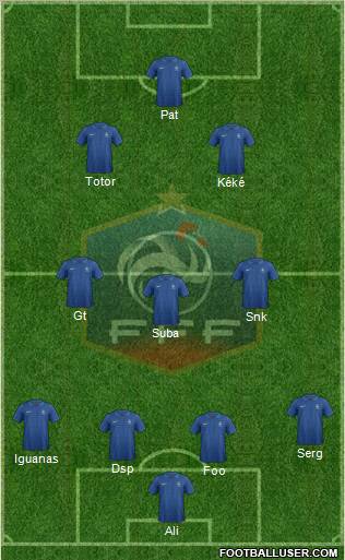 France Formation 2012